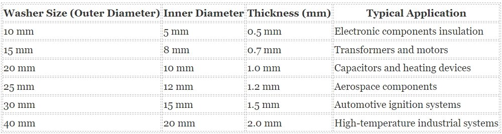 Mica Washer Sizes